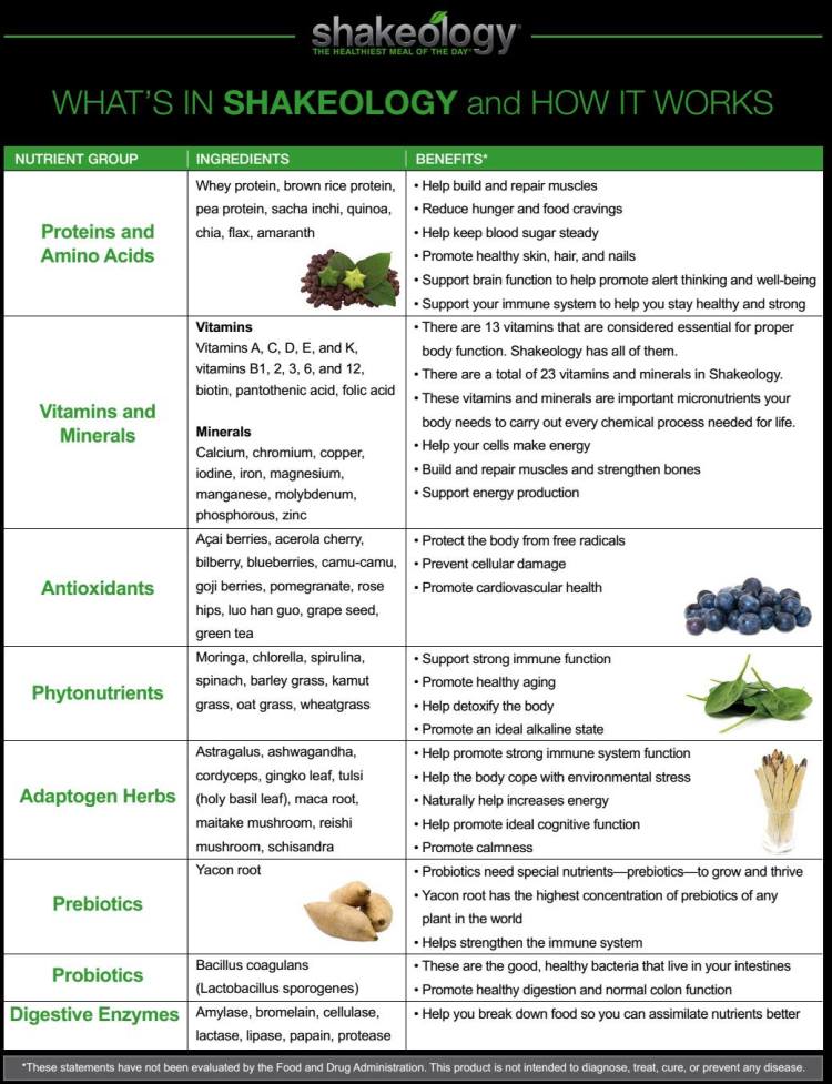 What's in Shakeology and How it Works